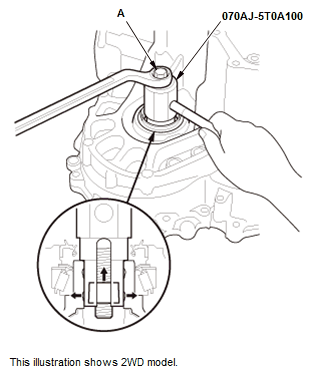 Continuously Variable Transmission (CVT) - Testing & Troubleshooting